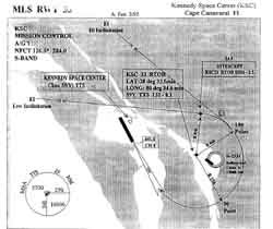MLS Rwy 33 Approach Plate