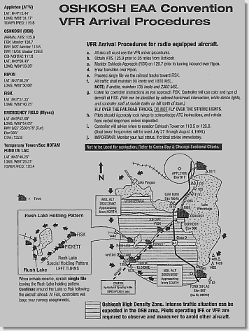 OSH NOTAM