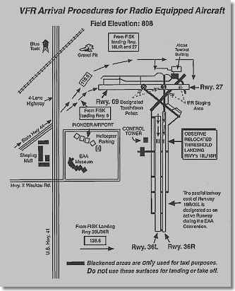 OSH Arrival Procedures
