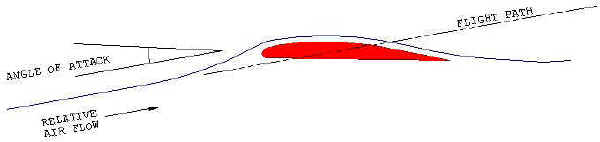 Glide