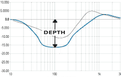 Depth