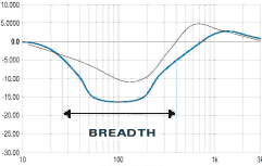 Breadth