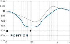 Position