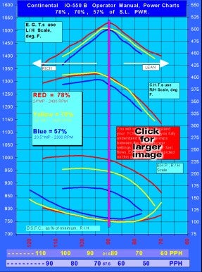 Graph (small)
