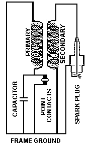 Basic magneto schematic