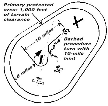 Barbed procedure turn