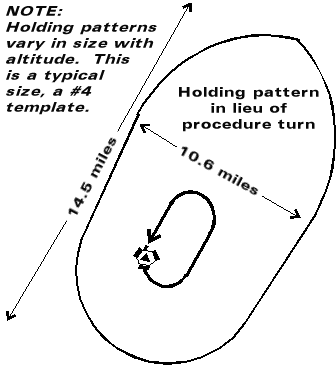 Holding pattern in lieu of PT