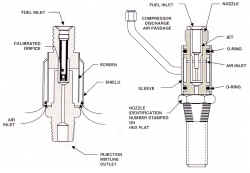Injector nozzles