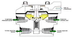 Manifold valve