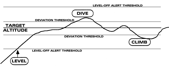 Three Low Cost Altitude Alerters
